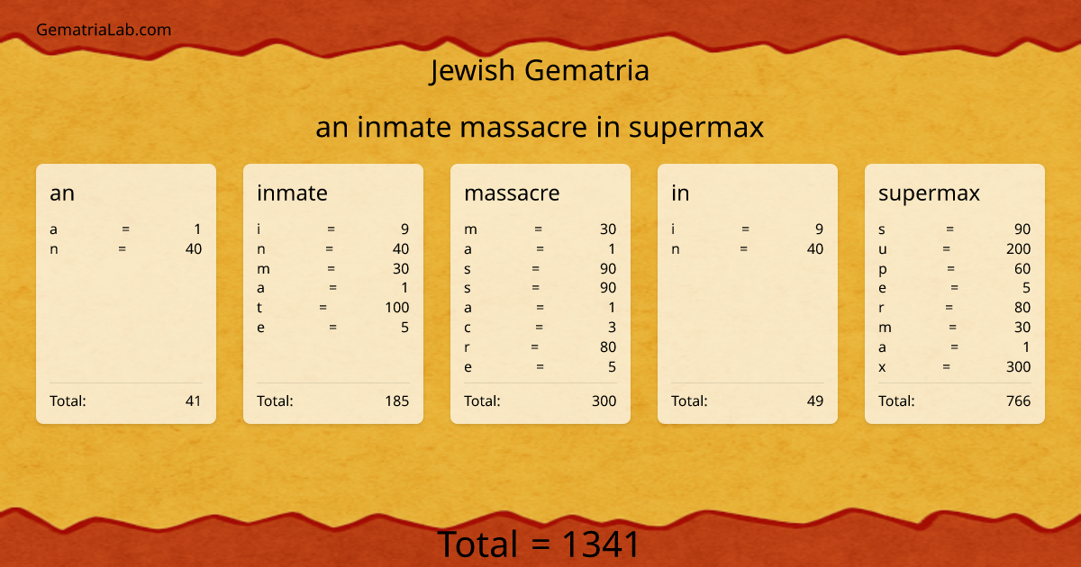 an inmate massacre in supermax in jewish Gematria